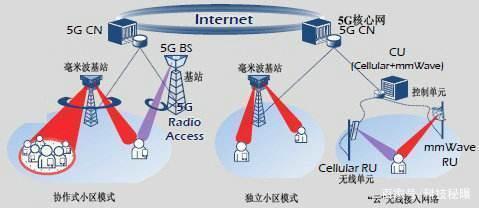 華為5G與毫米波通信 世界領(lǐng)先的技術(shù)實力與不可替代的5G服務(wù)