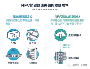 回顧通訊產(chǎn)業(yè)技術(shù)演進(jìn) 從1G到5G的競(jìng)合之路與5G服務(wù)新篇章